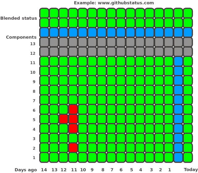 matrix dots